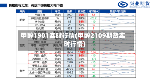 甲醇1901实时行情(甲醇2109期货实时行情)-第2张图片