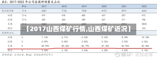 【2017山西煤矿行情,山西煤矿近况】
