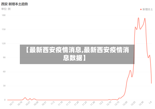 【最新西安疫情消息,最新西安疫情消息数据】-第2张图片