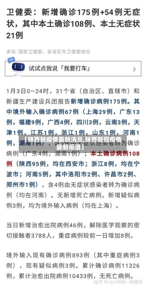 【陕西新疫情最新消息,陕西新冠疫情最新报道】-第2张图片
