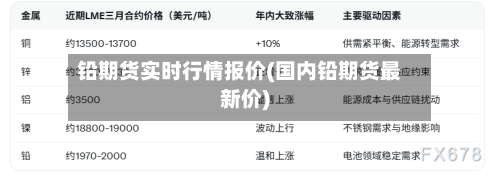 铅期货实时行情报价(国内铅期货最新价)-第2张图片