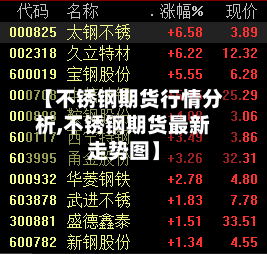 【不锈钢期货行情分析,不锈钢期货最新走势图】