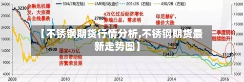 【不锈钢期货行情分析,不锈钢期货最新走势图】-第2张图片
