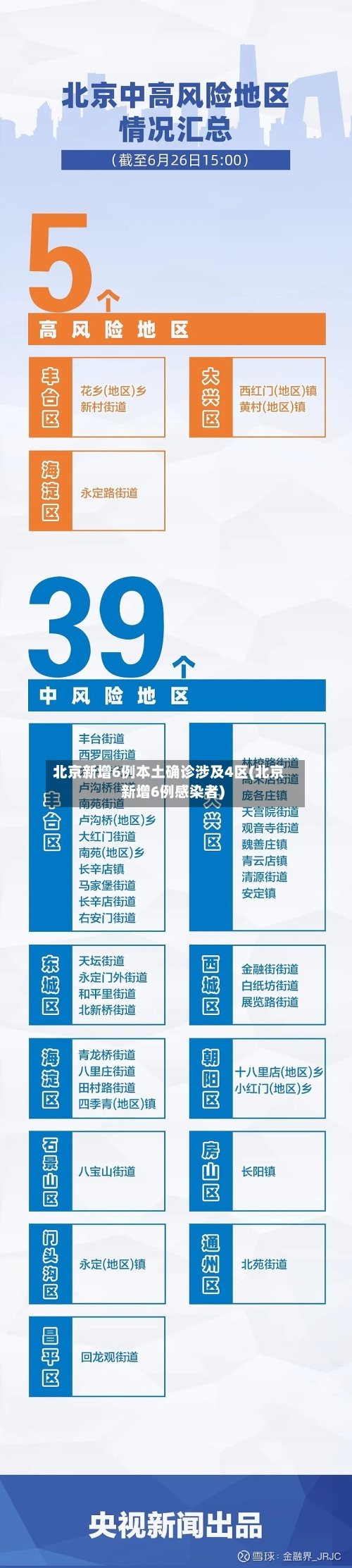 北京新增6例本土确诊涉及4区(北京新增6例感染者)-第2张图片