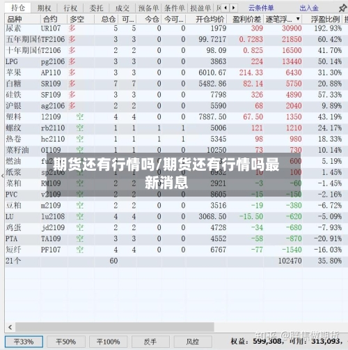 期货还有行情吗/期货还有行情吗最新消息