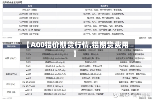 【A00铝价期货行情,铝期货费用】