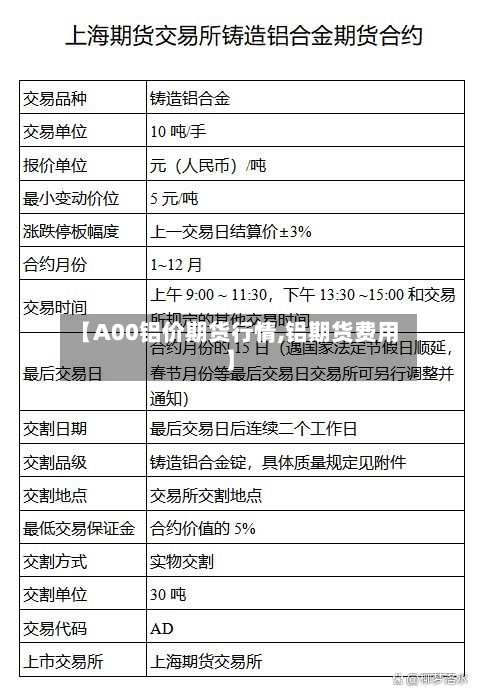 【A00铝价期货行情,铝期货费用】-第2张图片