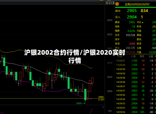 沪银2002合约行情/沪银2020实时行情-第2张图片