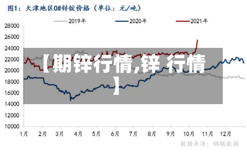 【期锌行情,锌 行情】