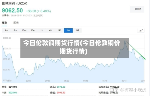 今日伦敦铜期货行情(今日伦敦铜价期货行情)-第3张图片