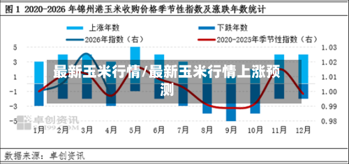 最新玉米行情/最新玉米行情上涨预测-第2张图片