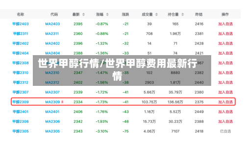世界甲醇行情/世界甲醇费用最新行情-第2张图片