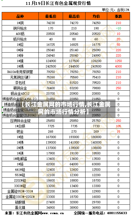 【长江金属网的市场行情,长江金属网的市场行情分析】