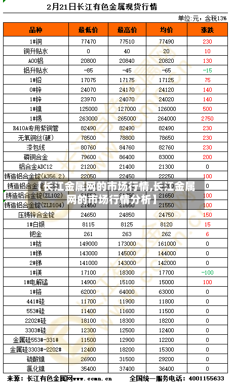 【长江金属网的市场行情,长江金属网的市场行情分析】-第2张图片