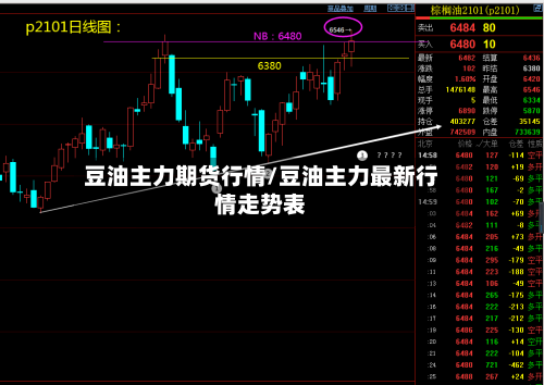 豆油主力期货行情/豆油主力最新行情走势表-第3张图片
