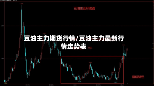 豆油主力期货行情/豆油主力最新行情走势表-第2张图片