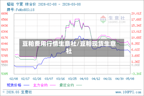 豆粕费用行情生意社/豆粕现货生意社-第2张图片