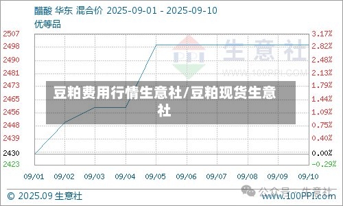 豆粕费用行情生意社/豆粕现货生意社-第3张图片