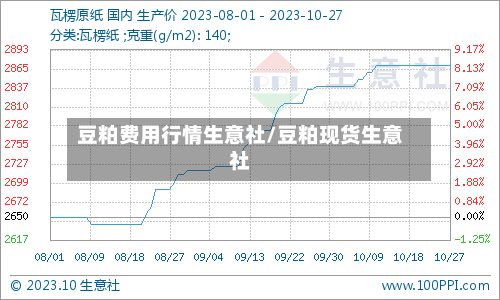 豆粕费用行情生意社/豆粕现货生意社