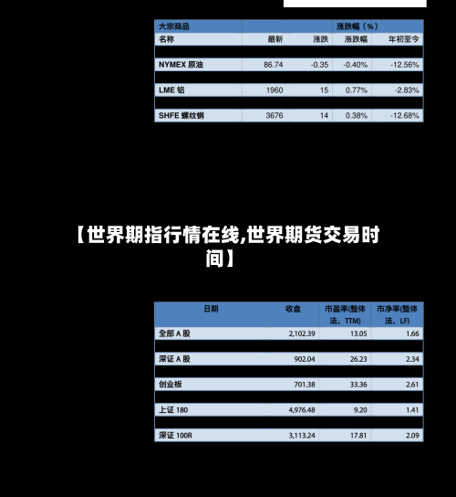 【世界期指行情在线,世界期货交易时间】-第3张图片