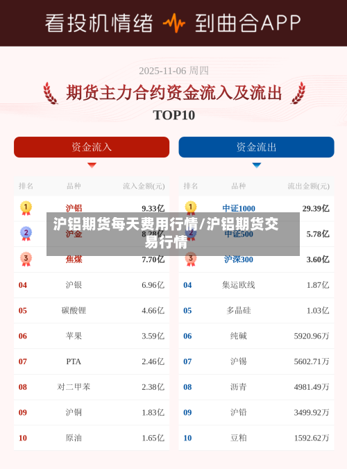 沪铝期货每天费用行情/沪铝期货交易行情