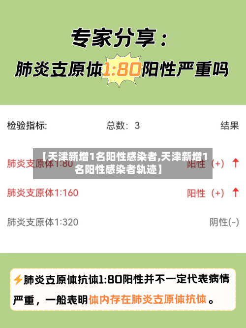 【天津新增1名阳性感染者,天津新增1名阳性感染者轨迹】-第2张图片