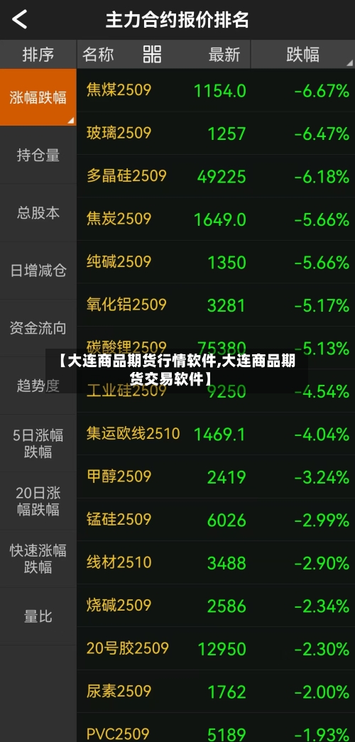 【大连商品期货行情软件,大连商品期货交易软件】