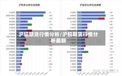 沪铅期货行情分析/沪铅期货行情分析最新-第3张图片