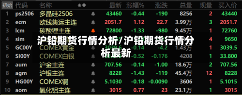 沪铅期货行情分析/沪铅期货行情分析最新