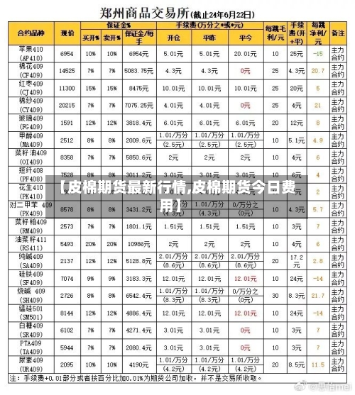 【皮棉期货最新行情,皮棉期货今日费用】
