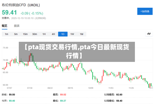 【pta现货交易行情,pta今日最新现货行情】-第2张图片