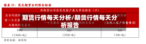 期货行情每天分析/期货行情每天分析报告