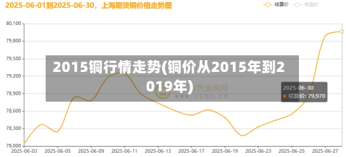 2015铜行情走势(铜价从2015年到2019年)