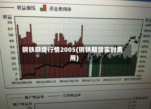 钢铁期货行情2005(钢铁期货实时费用)