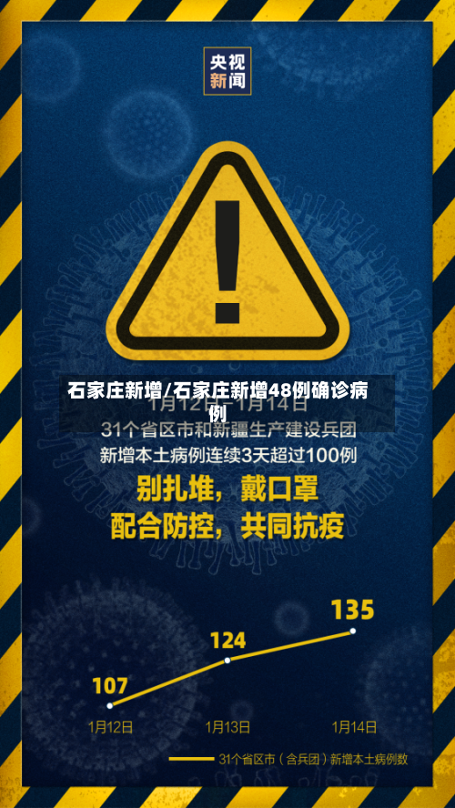 石家庄新增/石家庄新增48例确诊病例-第2张图片