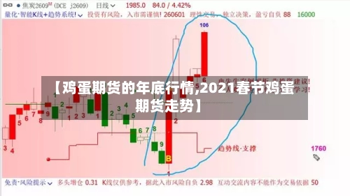 【鸡蛋期货的年底行情,2021春节鸡蛋期货走势】-第2张图片