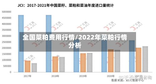 全国菜粕费用行情/2022年菜粕行情分析-第2张图片