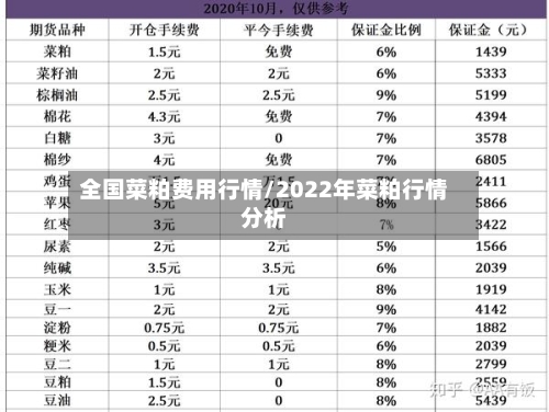 全国菜粕费用行情/2022年菜粕行情分析