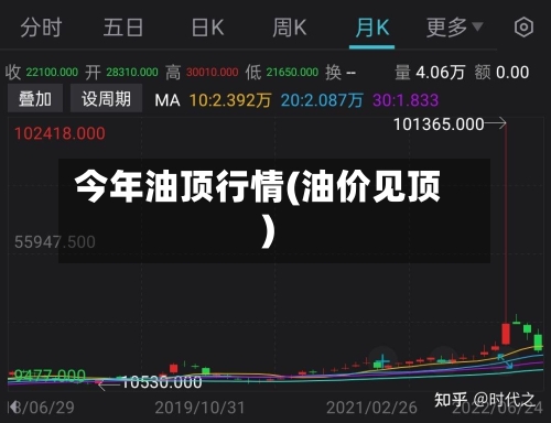 今年油顶行情(油价见顶)