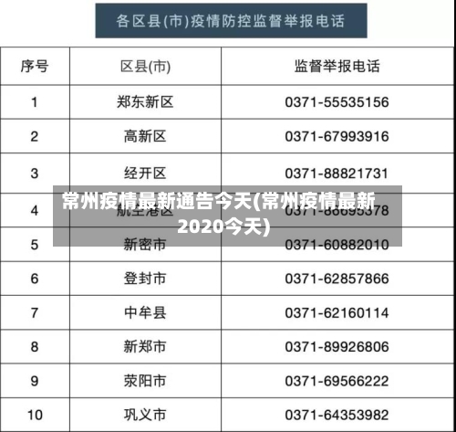常州疫情最新通告今天(常州疫情最新2020今天)