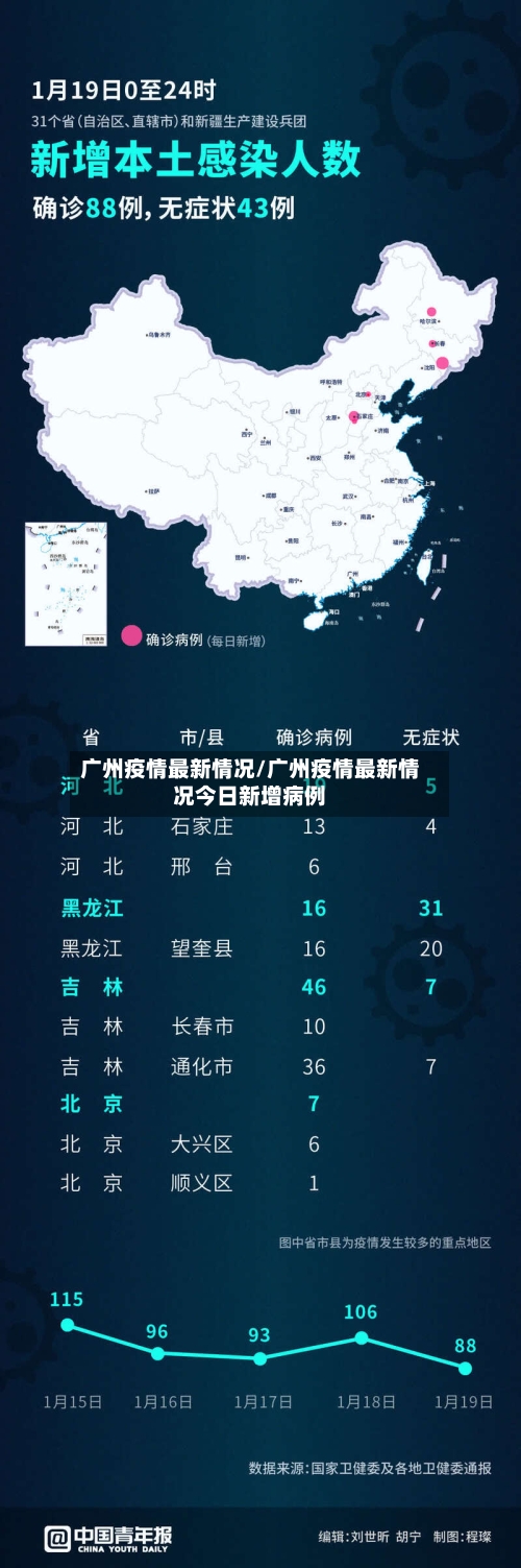 广州疫情最新情况/广州疫情最新情况今日新增病例-第2张图片