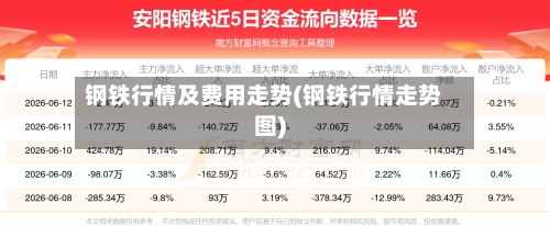 钢铁行情及费用走势(钢铁行情走势图)-第2张图片