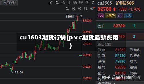 cu1603期货行情(pⅴc期货最新费用)