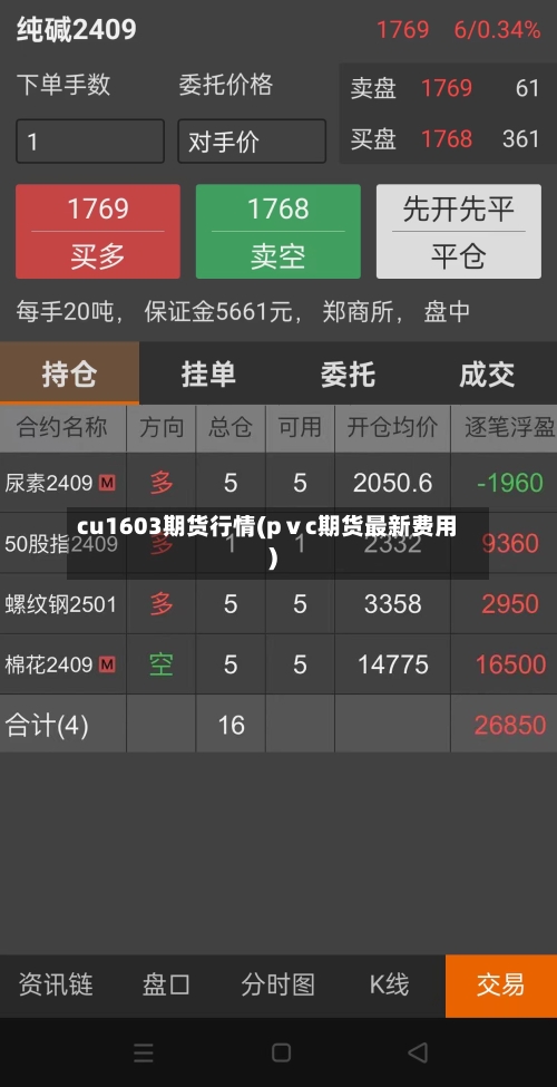 cu1603期货行情(pⅴc期货最新费用)-第2张图片