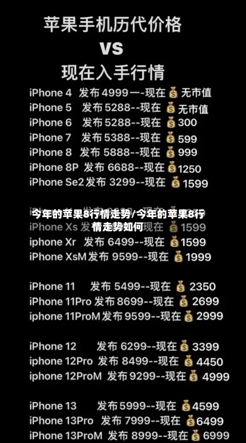 今年的苹果8行情走势/今年的苹果8行情走势如何