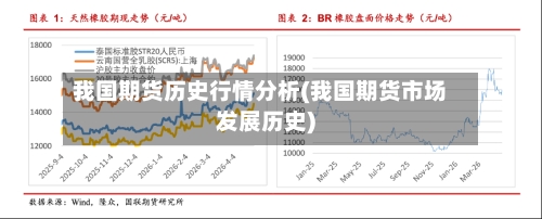我国期货历史行情分析(我国期货市场发展历史)
