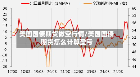美国国债期货做空行情/美国国债期货怎么计算盈亏