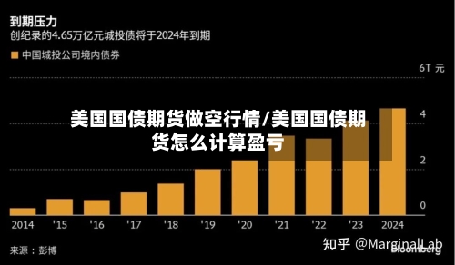 美国国债期货做空行情/美国国债期货怎么计算盈亏-第3张图片