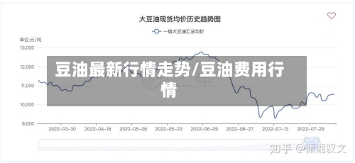 豆油最新行情走势/豆油费用行情-第2张图片
