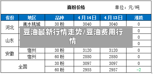 豆油最新行情走势/豆油费用行情